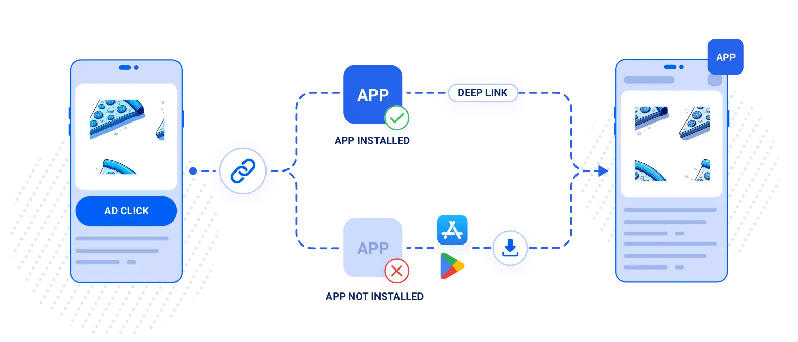 Deferred Deep Linking flow